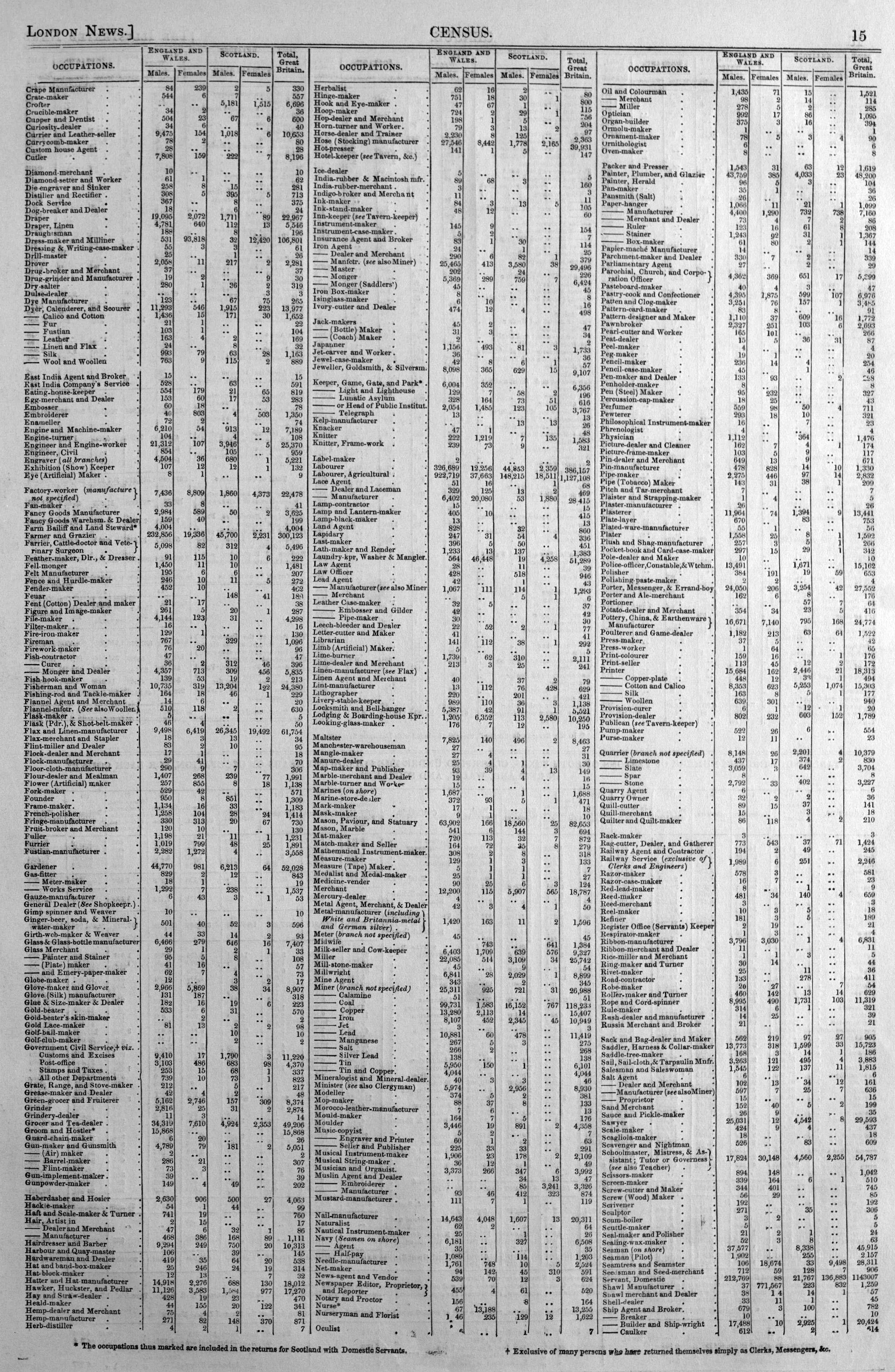 1841 census occupations 2
